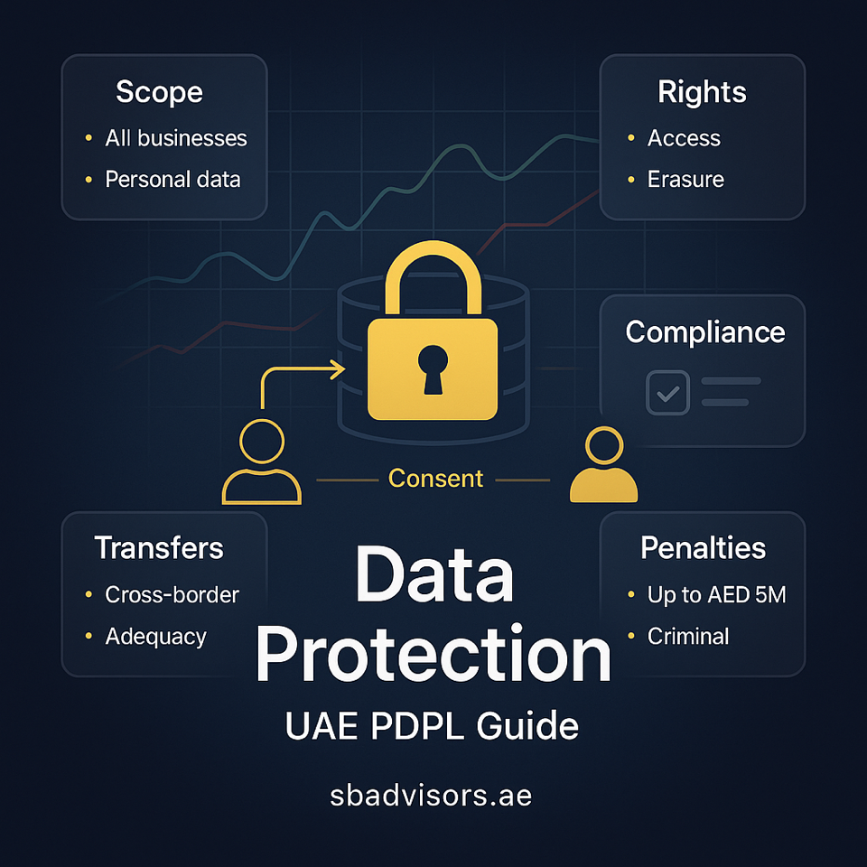 UAE Personal Data Protection Law (PDPL): What Businesses Must Do Now